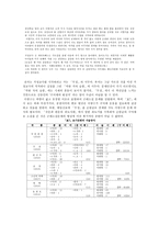 1920년대 소설의 문체 대표 문인 이광수 김동인 염상섭을 중심으로-3