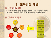 교육 재정론 개념 기능 특성 구조-12