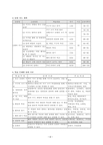 과학과 학습지도안 3 지구와 별 3 8 별들의 고향 성단과 성운-4