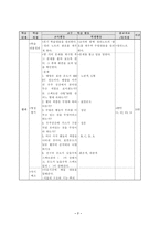 과학과 학습지도안 3 지구와 별 3 8 별들의 고향 성단과 성운-9
