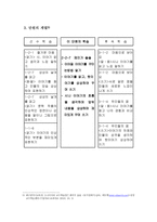 듣기ㆍ말하기 수업을 위한 모형활용의 실제 2학년 2학기 7 재미가 솔솔-9