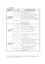 듣기ㆍ말하기 수업을 위한 모형활용의 실제 2학년 2학기 7 재미가 솔솔-10