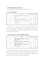 듣기ㆍ말하기 수업을 위한 모형활용의 실제 2학년 2학기 7 재미가 솔솔-11
