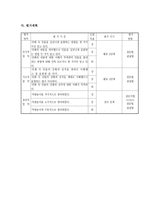 듣기ㆍ말하기 수업을 위한 모형활용의 실제 2학년 2학기 7 재미가 솔솔-18