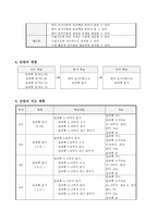 영어과 교수 학습 지도안 - 알파벳 알기 - 영어 음식이름으로 알파벳 알기-3
