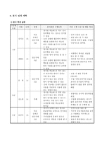 영어과 교수 학습 지도안 - 알파벳 알기 - 영어 음식이름으로 알파벳 알기-5