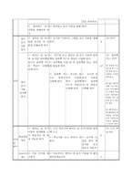 영어과 교수 학습 지도안 - 알파벳 알기 - 영어 음식이름으로 알파벳 알기-7
