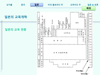교육학 세계의 교육개혁동향-17