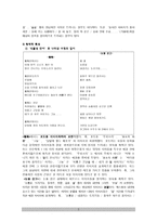이수복에 대하여-5