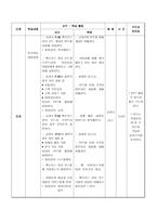 수업계획안 전자 상거래 사이트 기획 수업지도안 - 전자 상거래 사이트-4