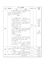 수업계획안 전자 상거래 사이트 기획 수업지도안 - 전자 상거래 사이트-5