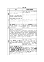 [도덕과 교육] 성실에 관하여(지도의핵심, 교과서 반영, 문제점 및 대안제시)-9
