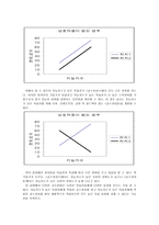교육학 Snow의 적성-처치 상호작용 이론ATI 모형-5