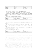 인문과학 풀의 인지시학적 분석-4