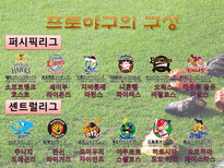 일본야구 일본야구역사 일본 프로야구 구성 일본야구 규모 일본유명 야구선수-5