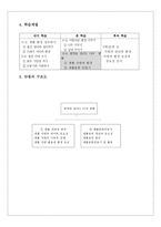 교육학 실과 수업 지도안-3