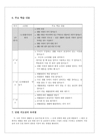교육학 실과 수업 지도안-4