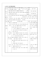 교육학 실과 수업 지도안-6