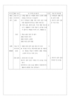 교육학 실과 수업 지도안-8
