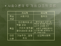 교육의 사회적 기초 교육사회학의 의미 교육사회학의 필요성 교육사회학의 변천 교육의 사회적 기능 교육 사회화 교육사회학의 주요이론 교육의 사회적 기초 조사 교육의 사회적 기초 연구-15