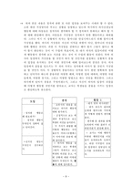 [초등도덕교육론] 아리스토텔레스-9