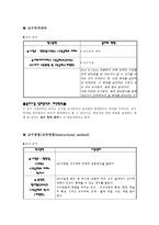 교수설계의 용어사용 분석과 개선방안-4