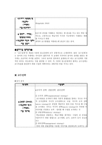 교수설계의 용어사용 분석과 개선방안-6