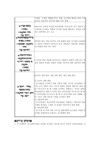교수설계의 용어사용 분석과 개선방안-7