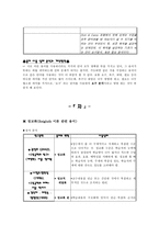 교수설계의 용어사용 분석과 개선방안-13