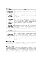교수설계의 용어사용 분석과 개선방안-15