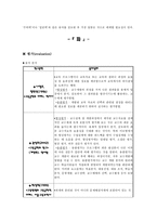 교수설계의 용어사용 분석과 개선방안-16