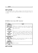 교수설계의 용어사용 분석과 개선방안-18
