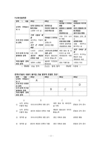 도덕과 교과서 내용 연구 _ 성실 & 정직-2