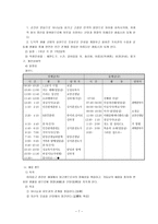 [조사 보고서] 정신여자고등학교의 과거와 현재-7