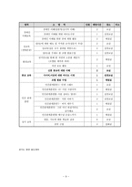 [조사 보고서] 정신여자고등학교의 과거와 현재-9
