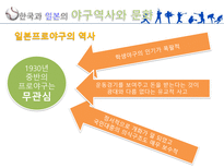 한국과 일본의 프로야구 야구의미 한국과 일본의 야구기원 한국과 일본의 야구역사-9