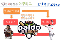 한국과 일본의 프로야구 야구의미 한국과 일본의 야구기원 한국과 일본의 야구역사-13
