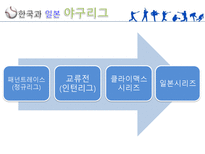 한국과 일본의 프로야구 야구의미 한국과 일본의 야구기원 한국과 일본의 야구역사-16