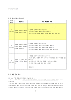 생명,존중 덕목에 관한 교과서 분석 및 대안 사례 적용 교수 학습 지도안-5