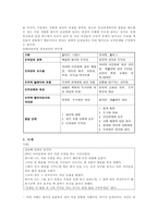 현대 도덕교육의 대안으로서의 배려윤리 - 초등도덕교육론-5