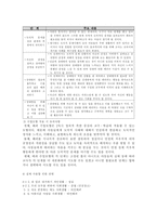 현대 도덕교육의 대안으로서의 배려윤리 - 초등도덕교육론-8
