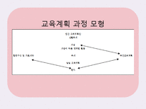 영유아 수 과학 교육의 운영-7