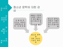 청소년문학 - 오드아이 프라이데이, 빨간 목도리 3호-3