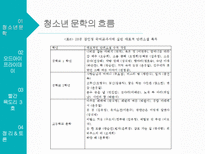 청소년문학 - 오드아이 프라이데이, 빨간 목도리 3호-11