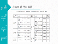 청소년문학 - 오드아이 프라이데이, 빨간 목도리 3호-12