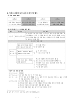 성실과 초등교육 - 덕목과 관련한 도덕 교과서 분석 및 평가-2