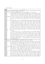 성실과 초등교육 - 덕목과 관련한 도덕 교과서 분석 및 평가-3