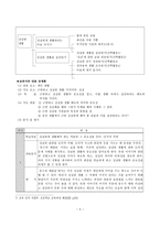 성실과 초등교육 - 덕목과 관련한 도덕 교과서 분석 및 평가-5
