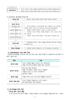 교육학 초등학교 과학과 교수 학습 과정안 6단원 소리 내기-7