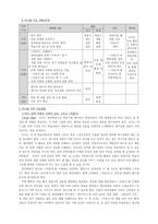 고전문학 교육론 처용가와 문학이론수업-3